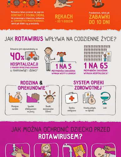 KampaniaPowstzrymajrotawirusy_Infografika_1